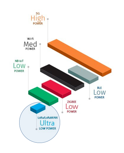 Building with trees 3